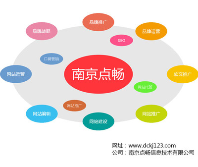 精準產(chǎn)品推廣形式選擇與網(wǎng)站建設結合策略