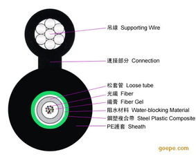 深圳漢信GYXTC8Y 2八字型中心束管式光纜 高清大圖解讀與小眾工藝亮點(diǎn)