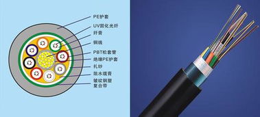 探尋OPLC光電復(fù)合電纜 價(jià)格、廠家與高性價(jià)比選擇