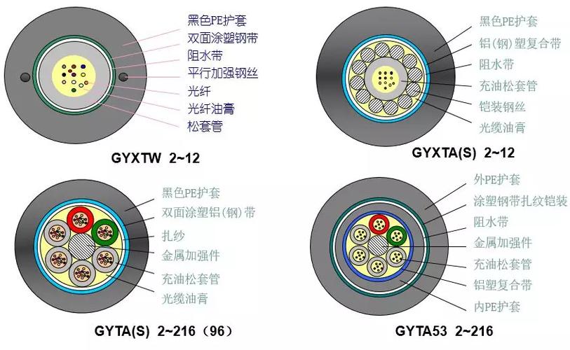 史上最全面的光纖光纜介紹 從原理到應(yīng)用